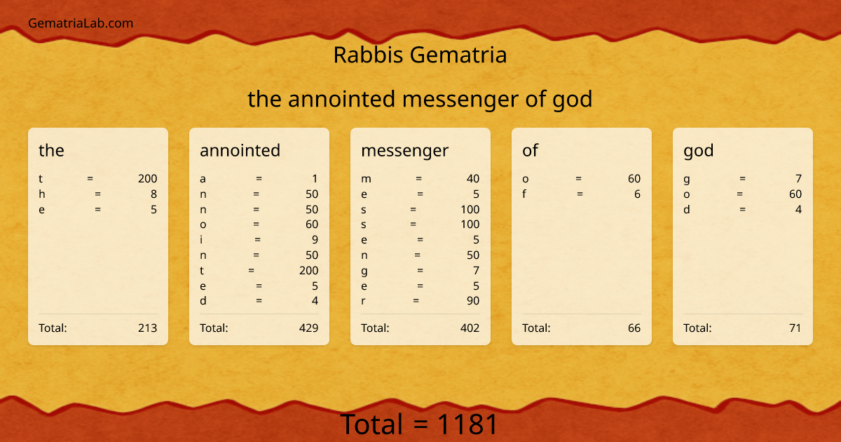the annointed messenger of god in rabbis Gematria